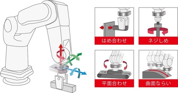 ロボットに力の感覚を与える新東工業の6軸力覚センサー「ZYXer」をデンソーウェーブ、川崎重工、ファナックが採用