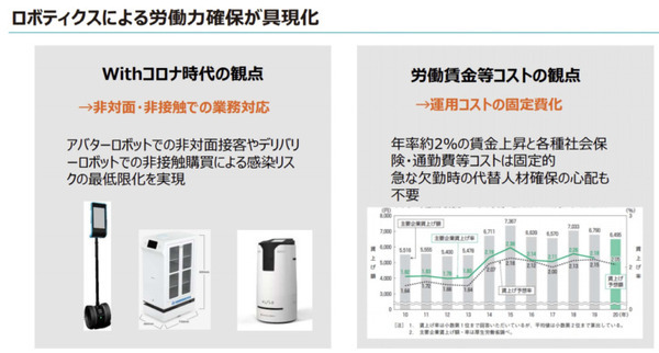 コロナ禍でロボットの問合わせが5倍に！ロボット導入を加速する注目の4つの観点、4つの分野　TIS「ロボティクス事業」の現状と将来