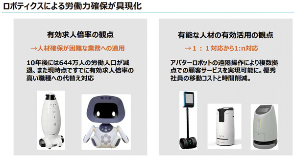 コロナ禍でロボットの問合わせが5倍に！ロボット導入を加速する注目の4つの観点、4つの分野　TIS「ロボティクス事業」の現状と将来