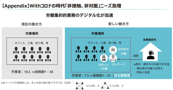 コロナ禍でロボットの問合わせが5倍に！ロボット導入を加速する注目の4つの観点、4つの分野　TIS「ロボティクス事業」の現状と将来