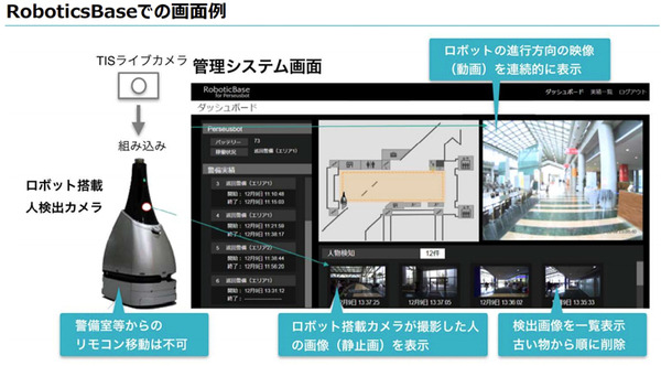 コロナ禍でロボットの問合わせが5倍に！ロボット導入を加速する注目の4つの観点、4つの分野　TIS「ロボティクス事業」の現状と将来