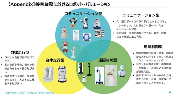コロナ禍でロボットの問合わせが5倍に！ロボット導入を加速する注目の4つの観点、4つの分野　TIS「ロボティクス事業」の現状と将来