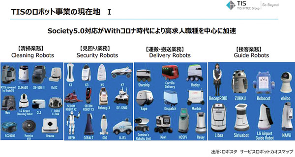 コロナ禍でロボットの問合わせが5倍に！ロボット導入を加速する注目の4つの観点、4つの分野　TIS「ロボティクス事業」の現状と将来
