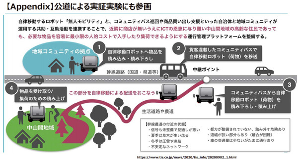 コロナ禍でロボットの問合わせが5倍に！ロボット導入を加速する注目の4つの観点、4つの分野　TIS「ロボティクス事業」の現状と将来