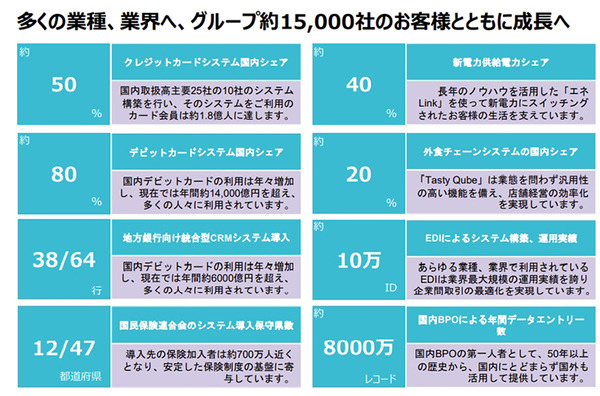 コロナ禍でロボットの問合わせが5倍に！ロボット導入を加速する注目の4つの観点、4つの分野　TIS「ロボティクス事業」の現状と将来