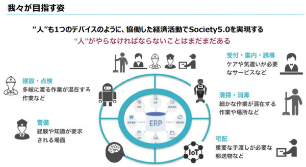 コロナ禍でロボットの問合わせが5倍に！ロボット導入を加速する注目の4つの観点、4つの分野　TIS「ロボティクス事業」の現状と将来