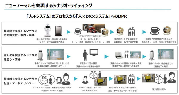 コロナ禍でロボットの問合わせが5倍に！ロボット導入を加速する注目の4つの観点、4つの分野　TIS「ロボティクス事業」の現状と将来