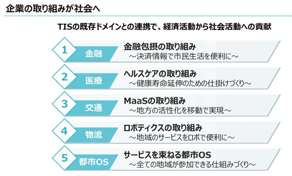 コロナ禍でロボットの問合わせが5倍に！ロボット導入を加速する注目の4つの観点、4つの分野　TIS「ロボティクス事業」の現状と将来