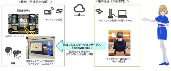 万博記念公園の自動運転車両でバーチャルキャラクター小石川 彩がリアルタイムでガイド！凸版とTIS、XRの遠隔観光案内
