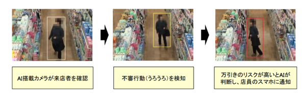 万引き犯特有の動きをAIが探知して店員に通知　アースアイズのAI搭載防犯システム「AI 大魔神」が「IT 導入補助金2020」の対象に