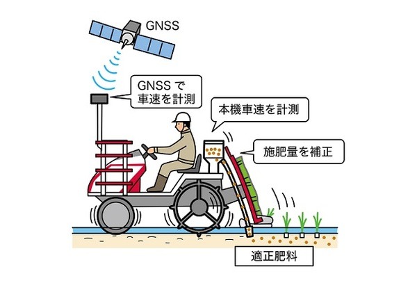 ヤンマー　GNSS位置即位対応、肥料を効率的に自動散布「直進アシスト田植機」新型を来春発売　直進と旋回の自動運転技術搭載