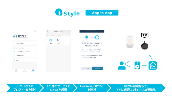 アプリ「+Style」に「Alexaとすぐ連携」機能を搭載　スマート家電をすぐに音声でコントロール　10の新機能がアップデート追加