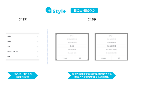 アプリ「+Style」に「Alexaとすぐ連携」機能を搭載　スマート家電をすぐに音声でコントロール　10の新機能がアップデート追加