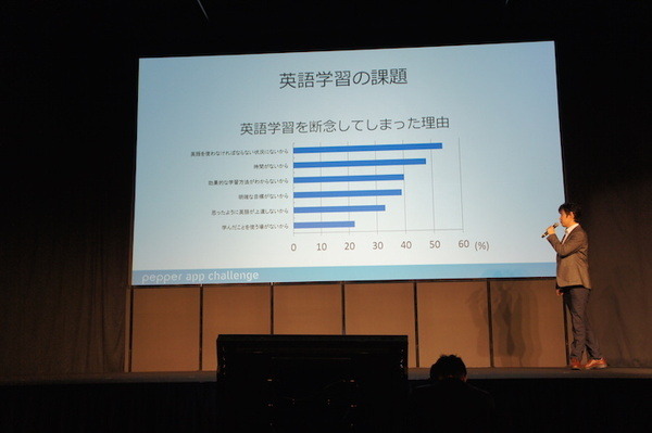 Pepper App Challenge 2015 Winter 決勝最終プレゼンテーション