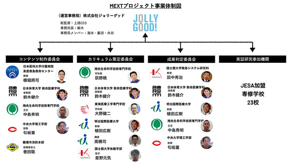 救急救命士の教育にVRを活用　全国救急救命士教育施設協議会と共同、全国23の学校でVR臨床の実証へ　文科省事業、ジョリーグッド