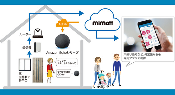 <p>シェア 0 ツイート 0 はてブ 0</p>