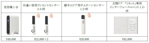 YKK APの戸締り安心システム「ミモット」がAmazon Alexaに対応　音声でも戸締りを一斉確認できる