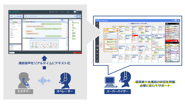 明治安田生命保険が東京・大阪コールセンター300席にAI音声認識ソリューションを導入