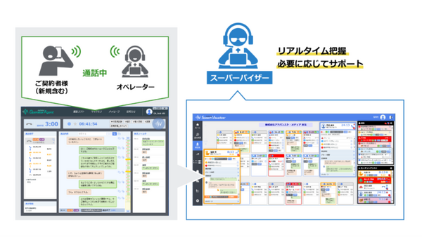 明治安田生命保険が東京・大阪コールセンター300席にAI音声認識ソリューションを導入