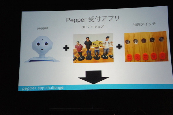 Pepper App Challenge 2015 Winter 決勝最終プレゼンテーション