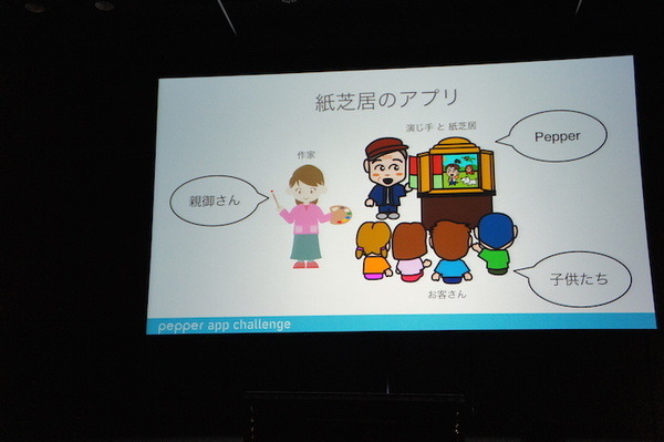 Pepper App Challenge 2015 Winter 決勝最終プレゼンテーション