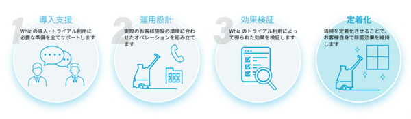 各種施設の床面検査で約７割から新型コロナウイルスを検出 ソフトバンクロボティクスが「Go Back プロジェクト」を展開