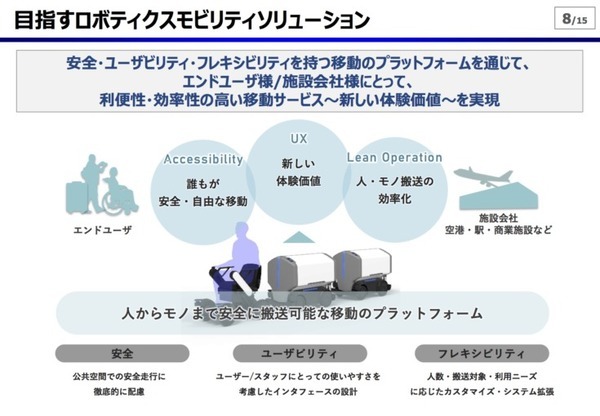 パナソニック、追従ロボティックモビリティ「PiiMo」を販売開始　空港や駅、商業施設を対象に