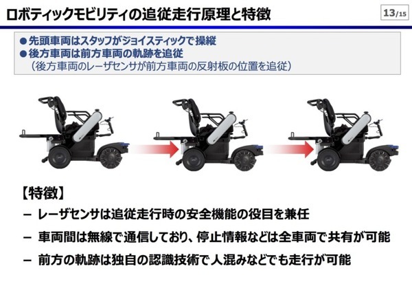 パナソニック、追従ロボティックモビリティ「PiiMo」を販売開始　空港や駅、商業施設を対象に