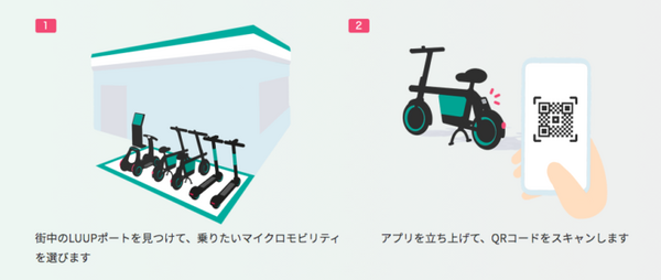 電動キックボード、公道での日本初の走行実証実験を開始　安全性や社会受容性、回遊性など検証　Luup、三菱地所ら