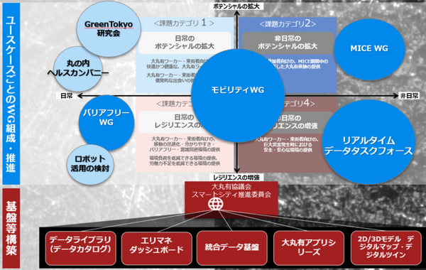 電動キックボード、公道での日本初の走行実証実験を開始　安全性や社会受容性、回遊性など検証　Luup、三菱地所ら