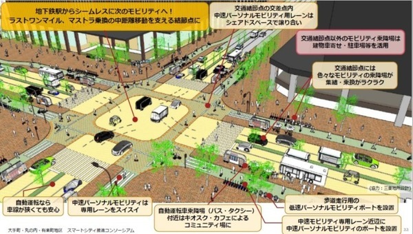 電動キックボード、公道での日本初の走行実証実験を開始　安全性や社会受容性、回遊性など検証　Luup、三菱地所ら