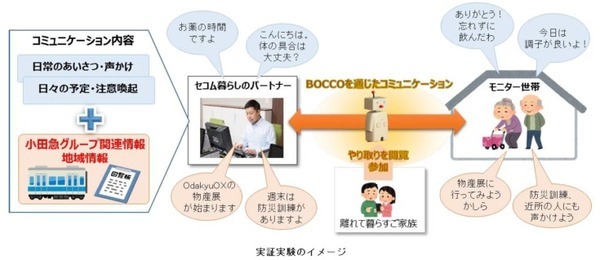 見守りロボット「BOCCO」で暮らしやすさや安心感は向上するか? セコムと小田急が沿線を対象に実証実験のモニター募集