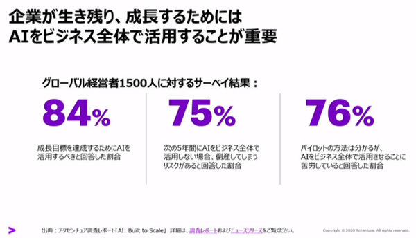 アクセンチュア AIが業務の決定や判断を支援する「AI Powerdサービス」を拡充　経営/営業/サポート/総務/メンテ/製品企画などAIが支援