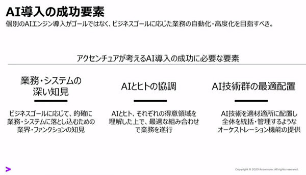 アクセンチュア AIが業務の決定や判断を支援する「AI Powerdサービス」を拡充　経営/営業/サポート/総務/メンテ/製品企画などAIが支援