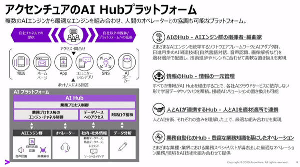アクセンチュア AIが業務の決定や判断を支援する「AI Powerdサービス」を拡充　経営/営業/サポート/総務/メンテ/製品企画などAIが支援