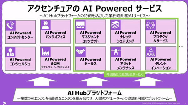 アクセンチュア AIが業務の決定や判断を支援する「AI Powerdサービス」を拡充　経営/営業/サポート/総務/メンテ/製品企画などAIが支援