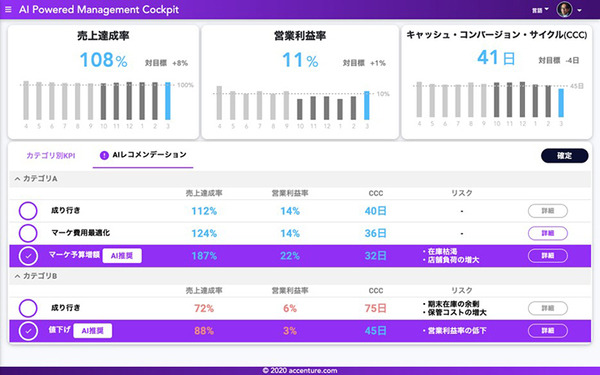 アクセンチュア AIが業務の決定や判断を支援する「AI Powerdサービス」を拡充　経営/営業/サポート/総務/メンテ/製品企画などAIが支援
