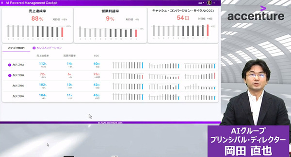 アクセンチュア AIが業務の決定や判断を支援する「AI Powerdサービス」を拡充　経営/営業/サポート/総務/メンテ/製品企画などAIが支援