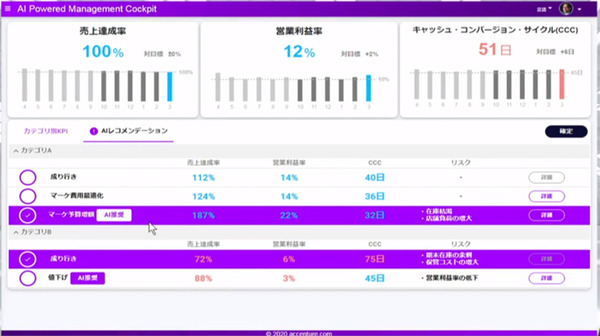 アクセンチュア AIが業務の決定や判断を支援する「AI Powerdサービス」を拡充　経営/営業/サポート/総務/メンテ/製品企画などAIが支援