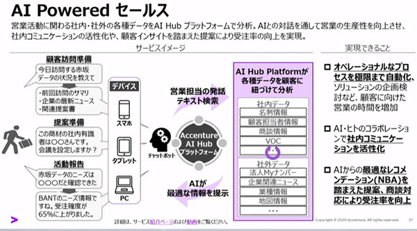 アクセンチュア AIが業務の決定や判断を支援する「AI Powerdサービス」を拡充　経営/営業/サポート/総務/メンテ/製品企画などAIが支援
