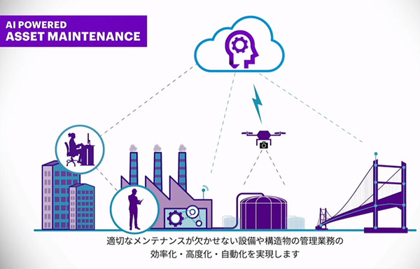 アクセンチュア AIが業務の決定や判断を支援する「AI Powerdサービス」を拡充　経営/営業/サポート/総務/メンテ/製品企画などAIが支援