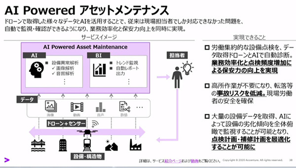 アクセンチュア AIが業務の決定や判断を支援する「AI Powerdサービス」を拡充　経営/営業/サポート/総務/メンテ/製品企画などAIが支援