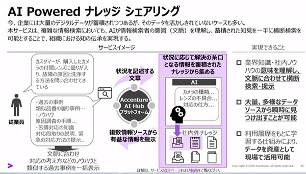 アクセンチュア AIが業務の決定や判断を支援する「AI Powerdサービス」を拡充　経営/営業/サポート/総務/メンテ/製品企画などAIが支援