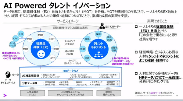 アクセンチュア AIが業務の決定や判断を支援する「AI Powerdサービス」を拡充　経営/営業/サポート/総務/メンテ/製品企画などAIが支援