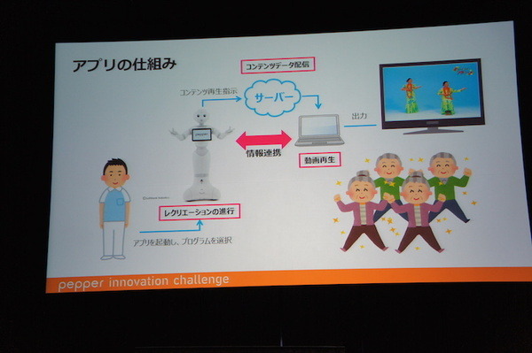 Pepper Innovation Challenge 2015 決勝最終プレゼンテーション