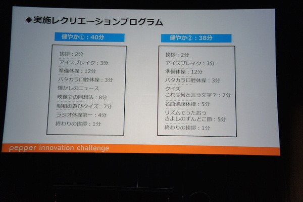Pepper Innovation Challenge 2015 決勝最終プレゼンテーション