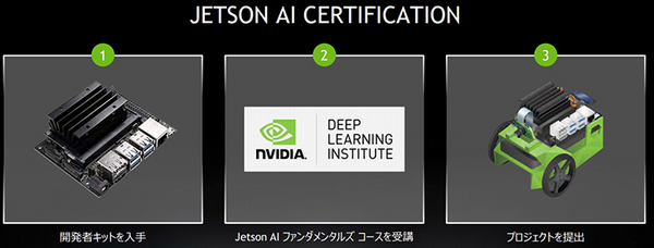 AI学習の新定番「NVIDIA Jetson Nano 2GB 開発者キット」実機レビュー、話題のJetson AI認定制度も解説