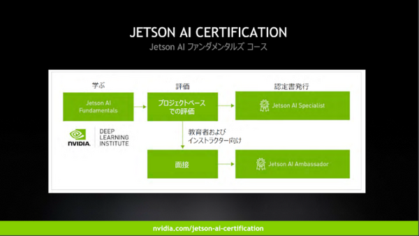 AI学習の新定番「NVIDIA Jetson Nano 2GB 開発者キット」実機レビュー、話題のJetson AI認定制度も解説