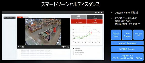 AI学習の新定番「NVIDIA Jetson Nano 2GB 開発者キット」実機レビュー、話題のJetson AI認定制度も解説