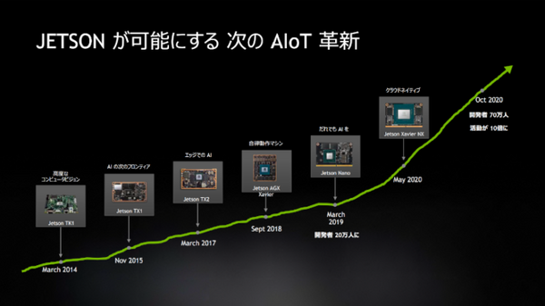 AI学習の新定番「NVIDIA Jetson Nano 2GB 開発者キット」実機レビュー、話題のJetson AI認定制度も解説